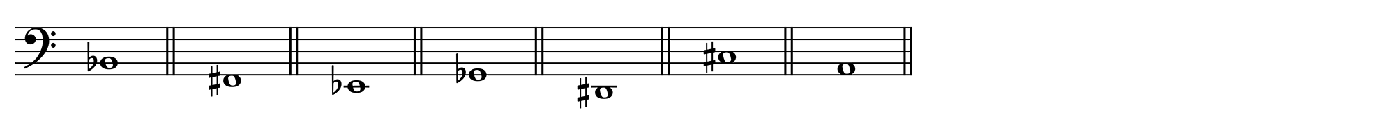 Overtone series questions