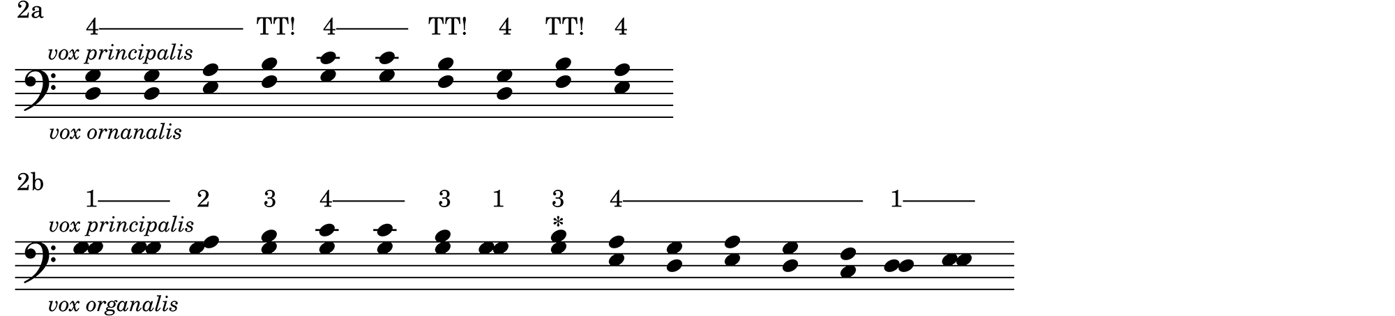 Music notation: The use of second and third for oblique motion to avoid tritone