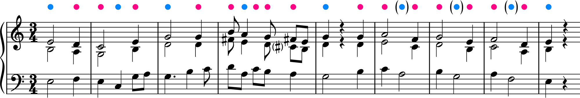 Music notation: Fauxbourdon technique in Dufay's Hymn: Conditor alme siderum