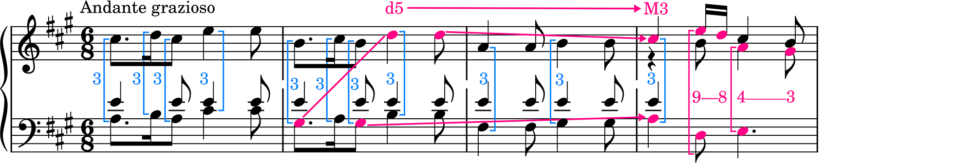 Music notation: Mozart, Piano Sonata K. 331, I