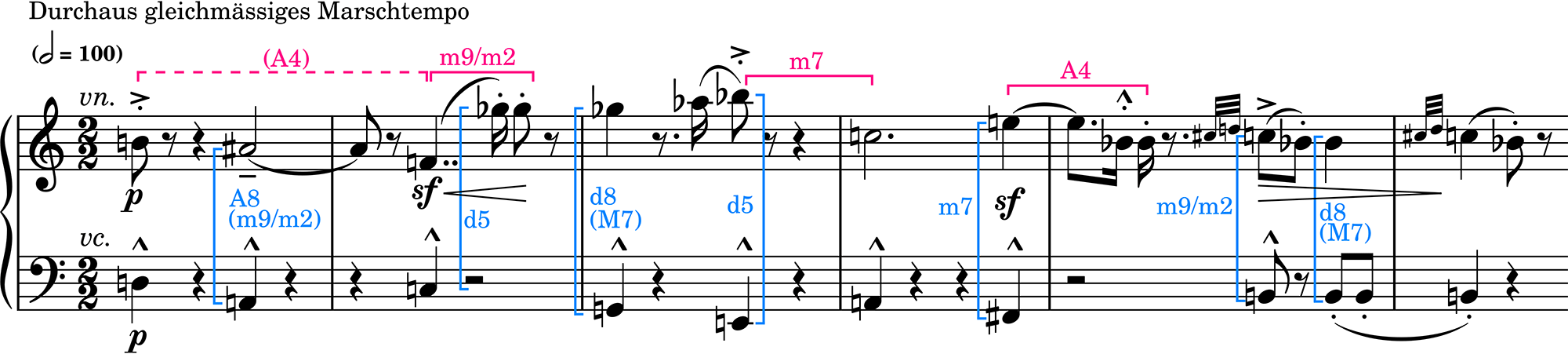 Music notation: Schoenberg, Serenade Op. 24, I